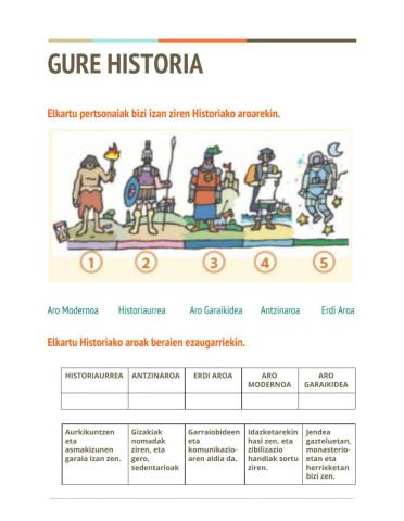 Gure Historia