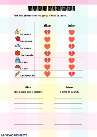 Les goûts des aliments