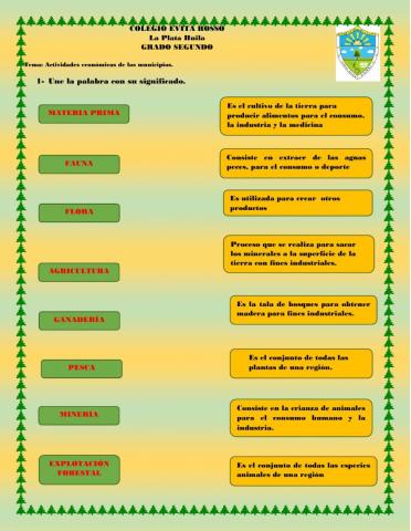 Actividades económicas de los municipios