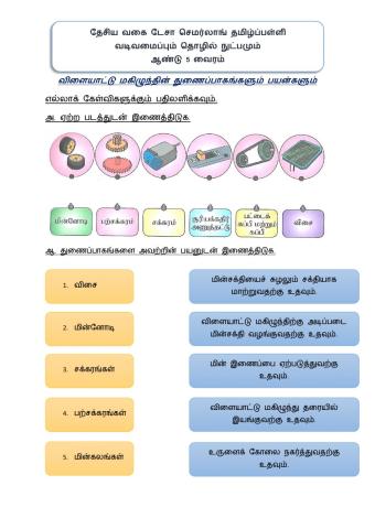 அடிப்படைத் தொழில் நுட்பம் ஆண்டு 5