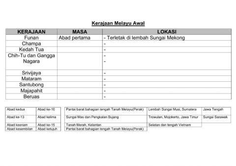 Kerajaan Melayu Awal