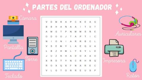 Partes del ordenador