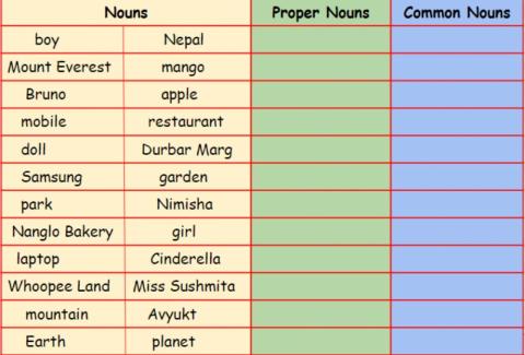 Common and Proper Nouns