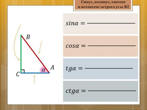 Синус, косинус, тангенс, котангенс 2