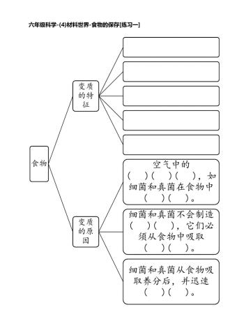 食物保存法