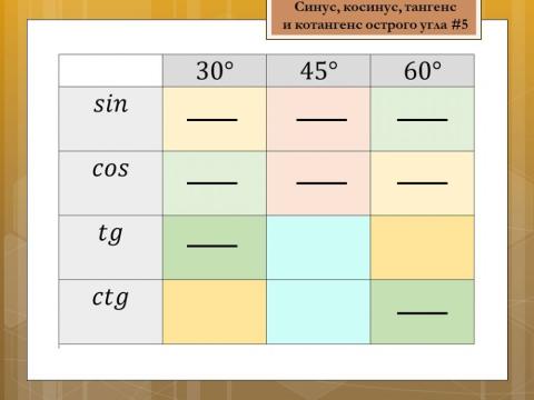 Синус, косинус, тангенс, котангенс 7