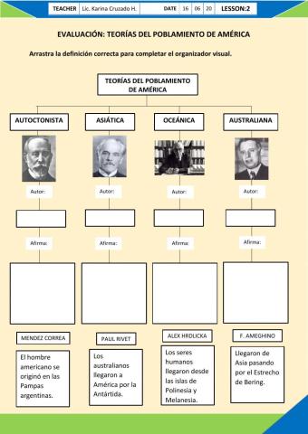 Evaluación - Teorías del Poblamiento Americano