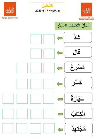 التحليل والتركيب