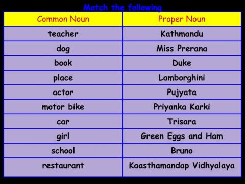 Common and Proper Nouns