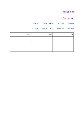 Pronombres demostrativos en hebreo