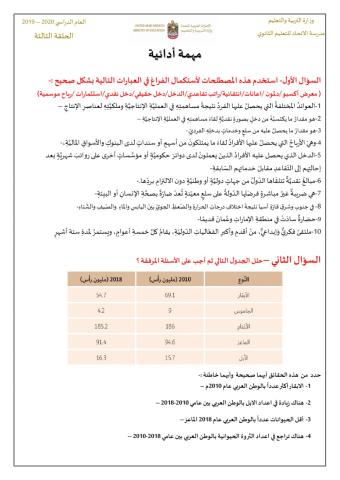 مهمة ادائية - الصف التاسع