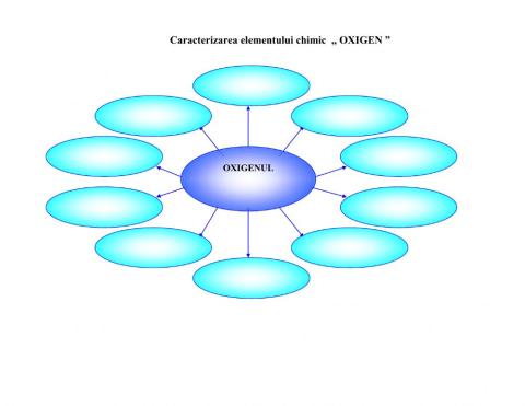 Caracterizarea elementelui chimic Oxigen