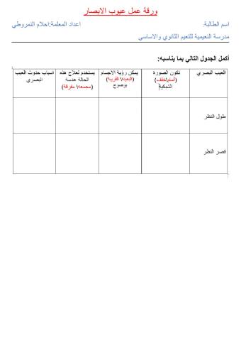 ورقة عمل عيوب الابصار