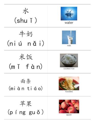 YCT 1 Part 2 typing-reading practice