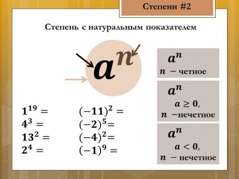 Степени 2