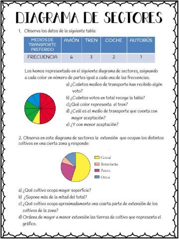 Diagrama de sectores