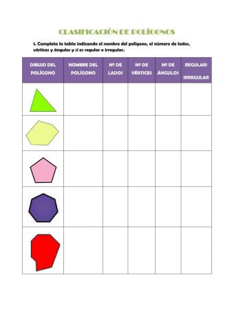 Clasificación polígonos y perímetro
