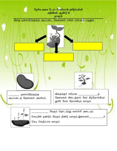 அறிவியல் ஆண்டு 2( ஆக்கம் :த.பன்னீர் செல்வம்)