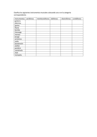Los instrumentos musicales. Clasificación según el elemento vibrante