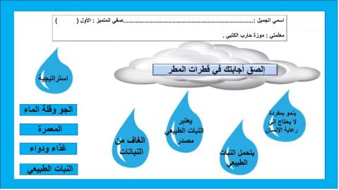 النبات الطبيعي