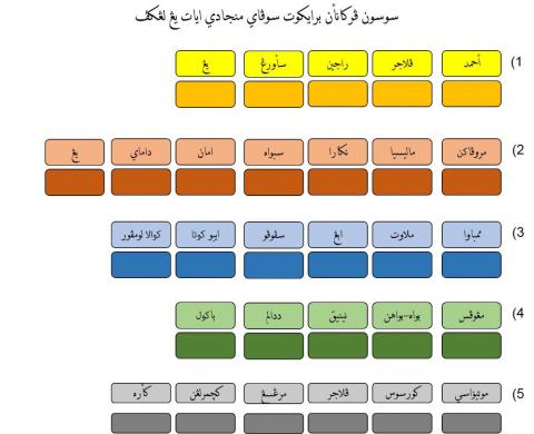 Bidang Jawi