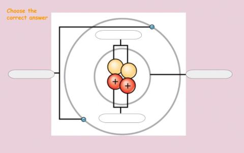 Building blocks of matter