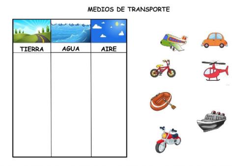 Medios de trasporte