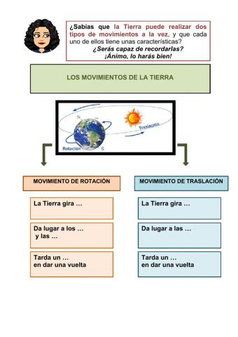 El sistema solar