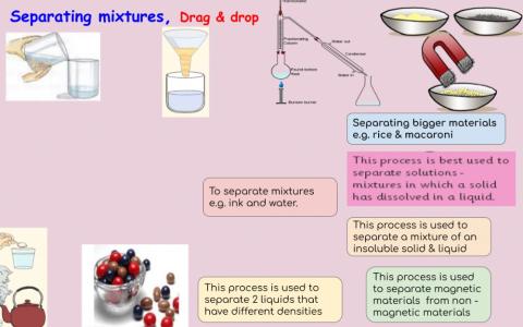 Building blocks of matter