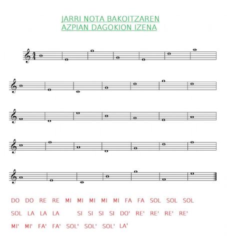 Musika Notak