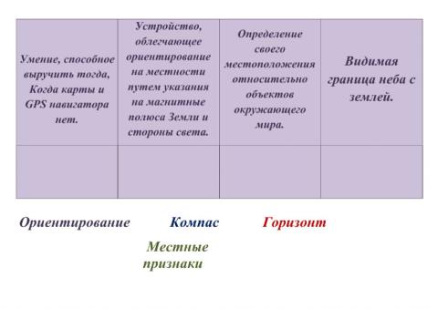 Ориентирование