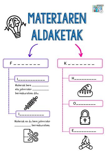 Materiaren aldaketak