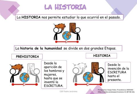 Edades de la historia 1