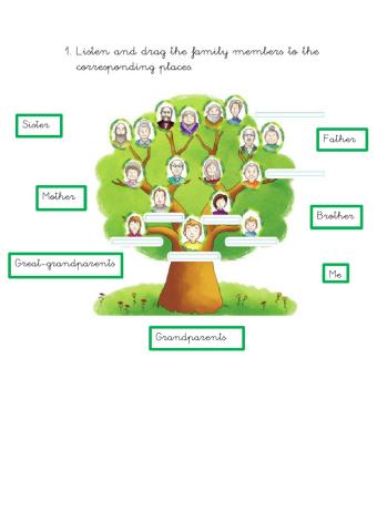 Family tree