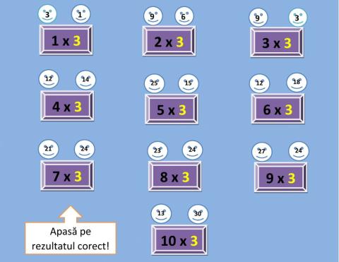 inmultirea cu 3