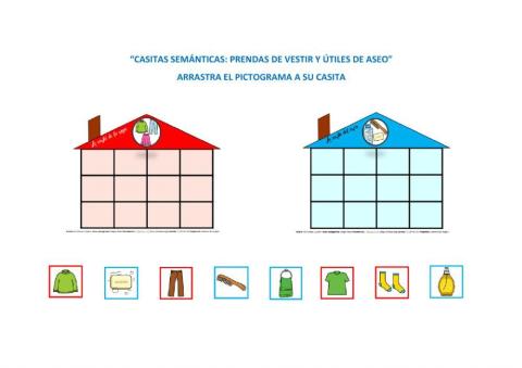 Categorización