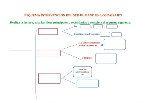 Intervención del ser humano en el paisaje