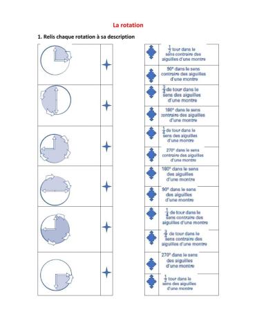 La rotation géométrique