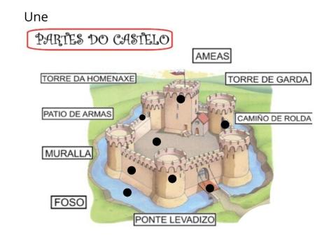 Partes dun castelo