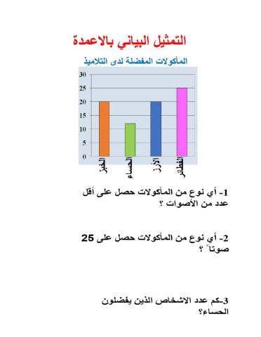 التمثيل البياني بالاعمدة