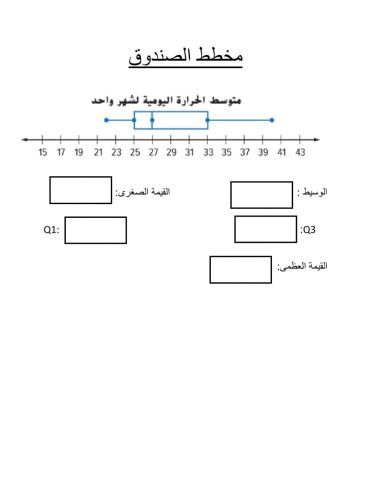 مخطط الصندوق.. سادس