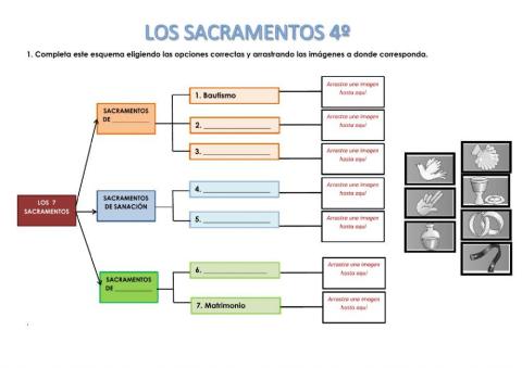 Los sacramentos + Reconciliación