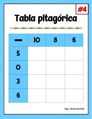 Tabla pitagórica 4