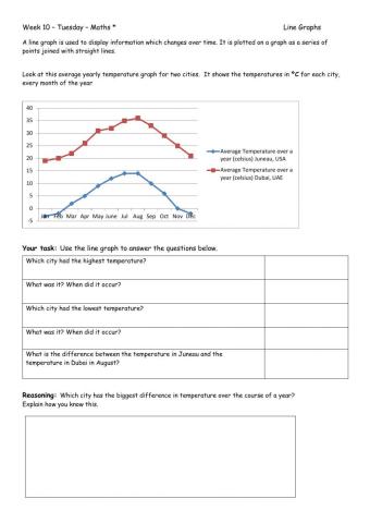 Week 10 - Tuesday - Line Graph