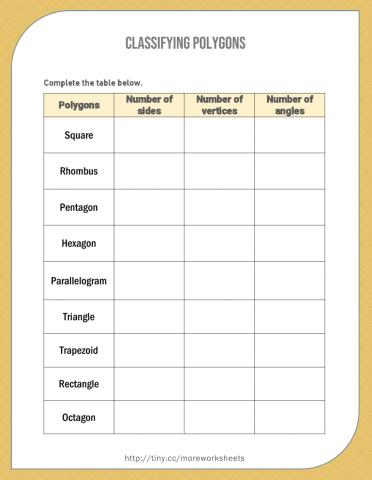 Classifying Polygons