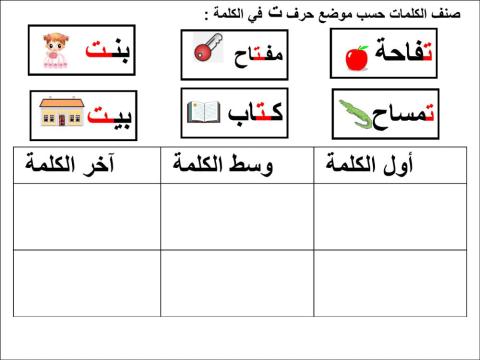 صنف الكلمات حسب مواضع حرف ت