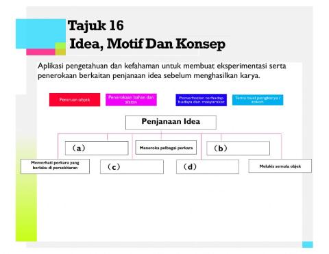 Idea, Motif Dan Konsep