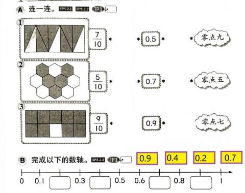 二年级：分数与小数