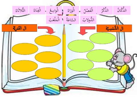 Alif Lam Syamsiyyah dan Allif Lam Qamariyyah