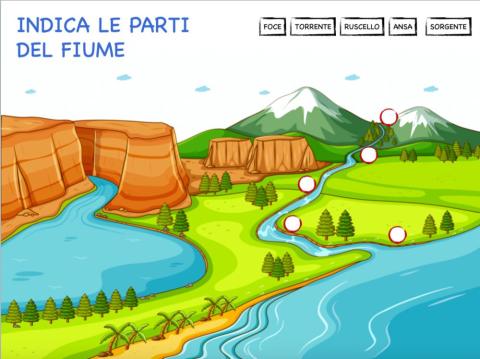 LE PARTI DEL FIUME